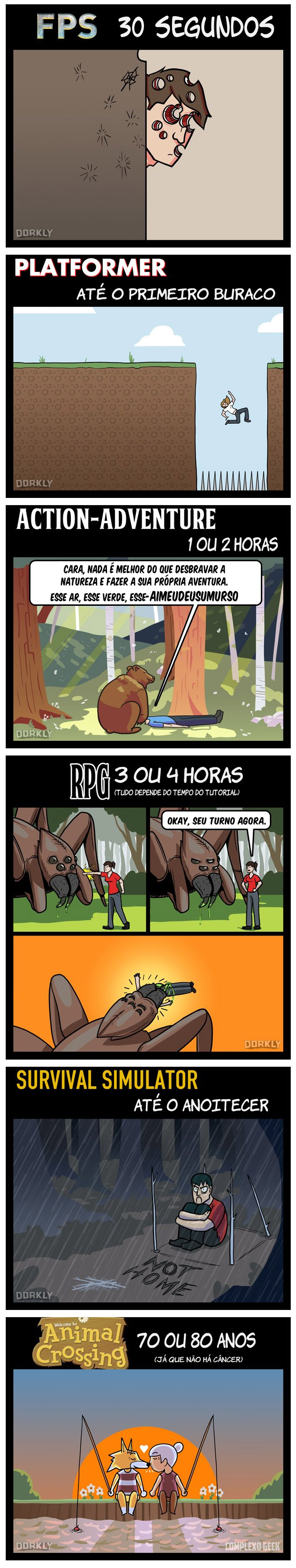 Quanto tempo duraria